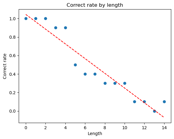 Shuffled experiment results