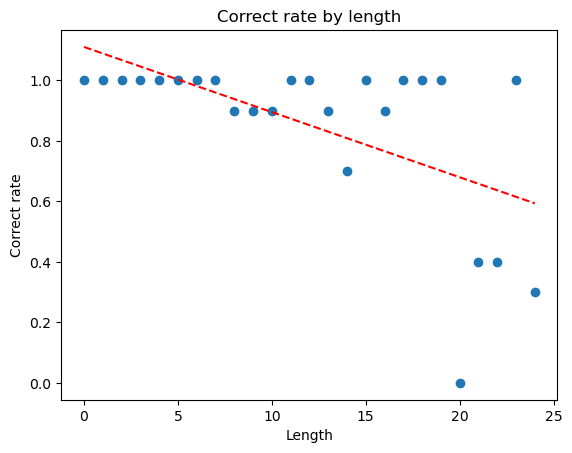 Simple experiment results